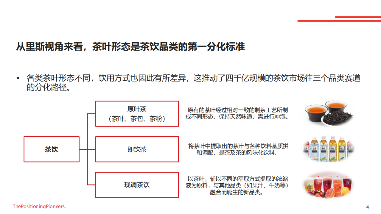 里斯咨询：2021中国茶饮市场报告.pdf 第4页