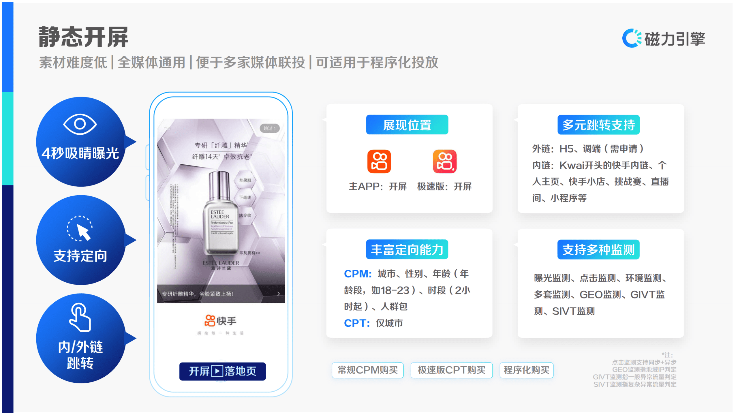 快手商业洞察：2021年第二季度快手商业产品地图.pdf 第4页