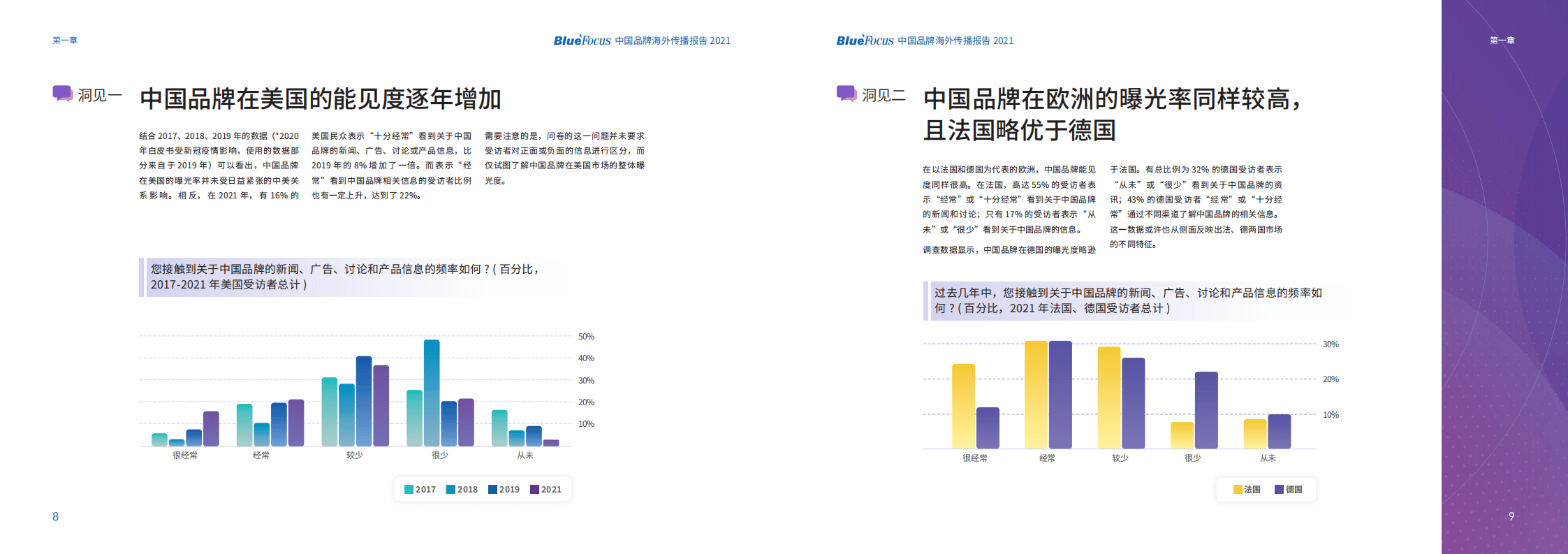 蓝色光标：2021中国品牌海外传播报告.pdf 第5页