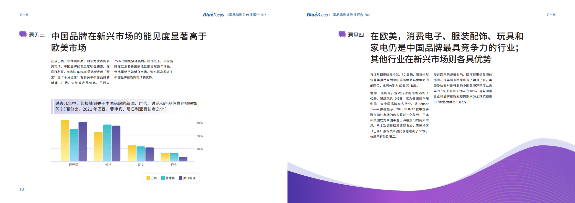 蓝色光标：2021中国品牌海外传播报告.pdf 第6页