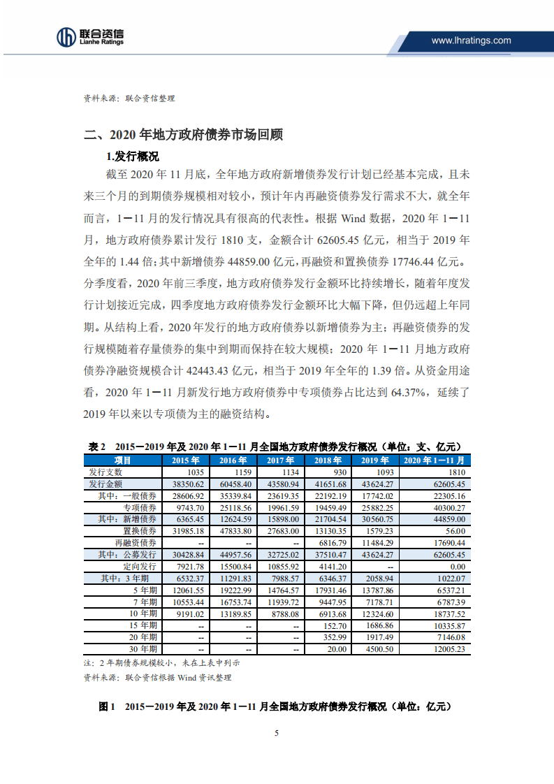 联合资信：2020年地方政府债券市场回顾与展望.pdf 第5页