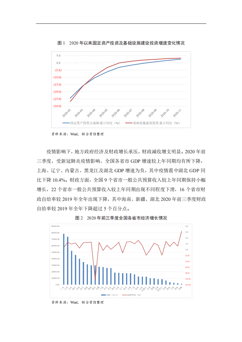 联合资信：城投行业2020年信用风险回顾与2021年展望.pdf 第3页