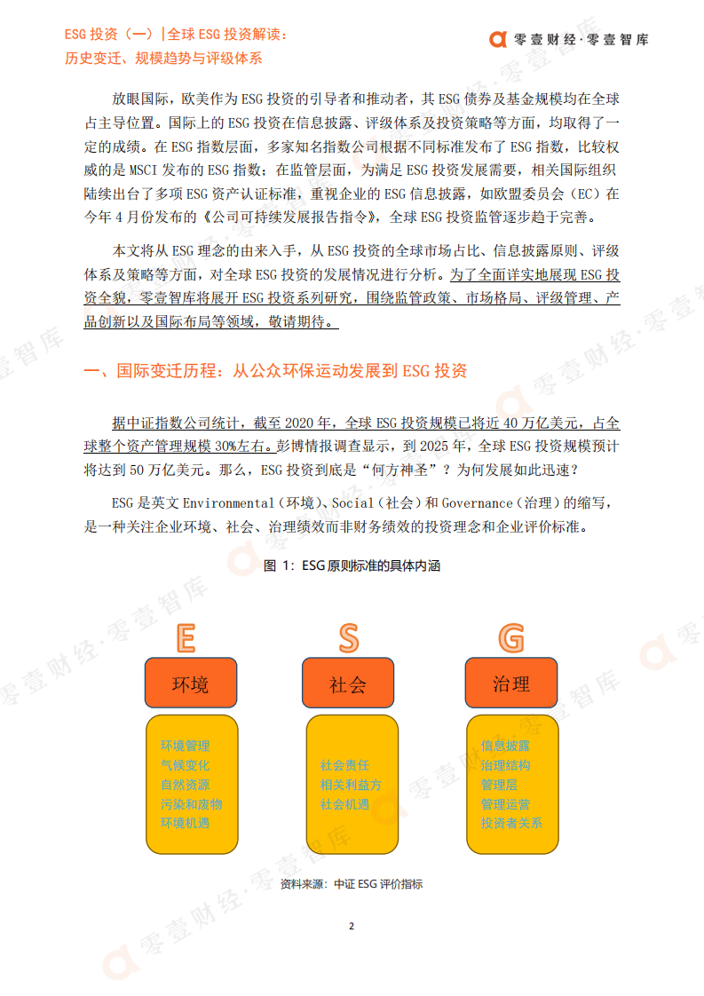 零壹智：全球ESG投资解读-历史变迁、规模趋势与评级体系.pdf 第4页