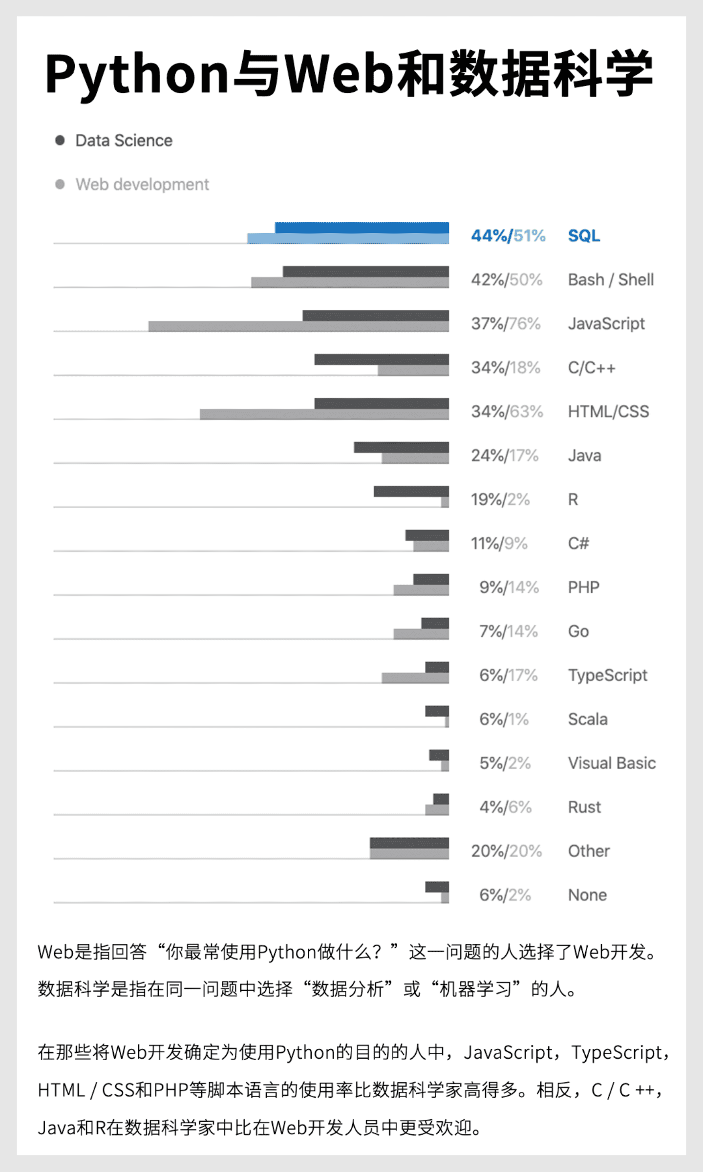 量化投资与机器学习：2019Python官方年度报告.pdf 第4页
