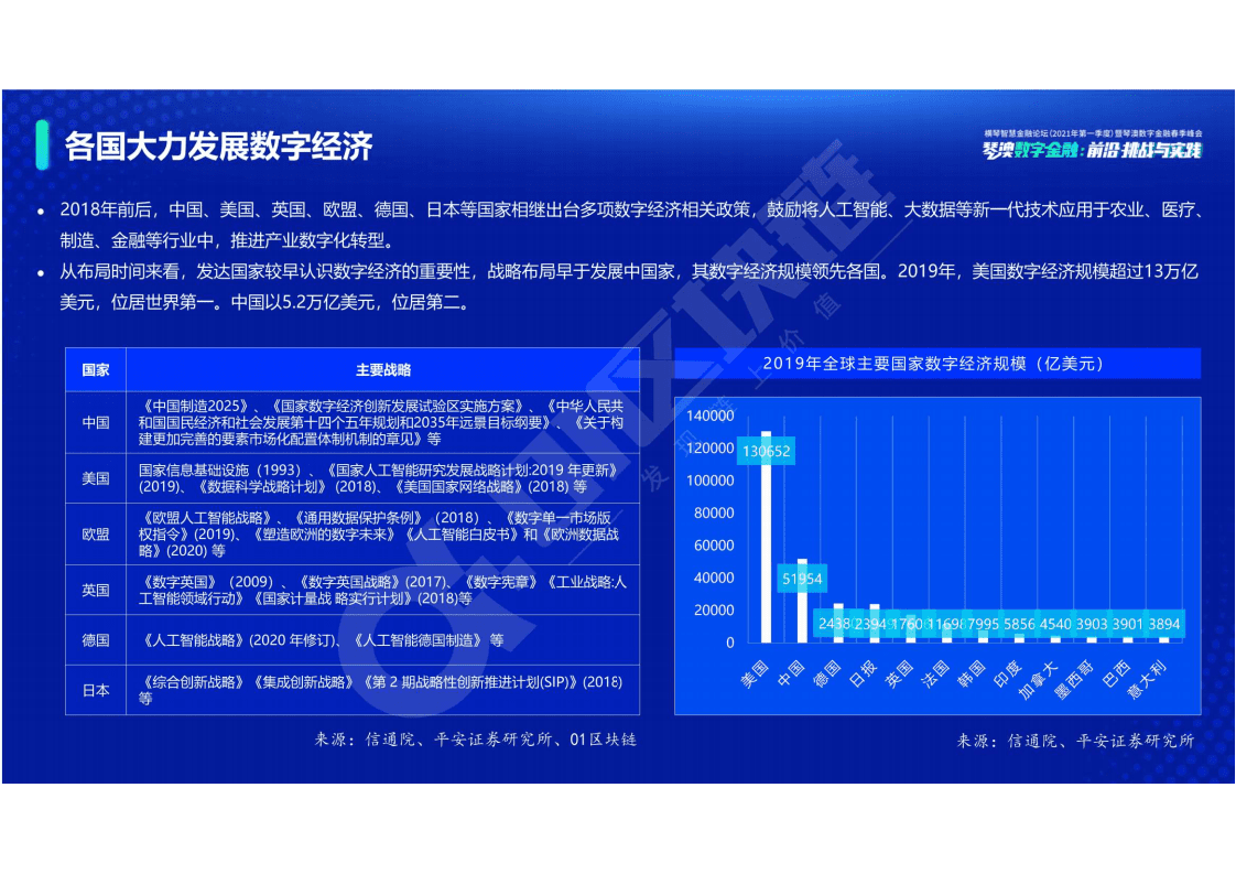 零壹智库：全球数字资产报告2021.pdf 第4页