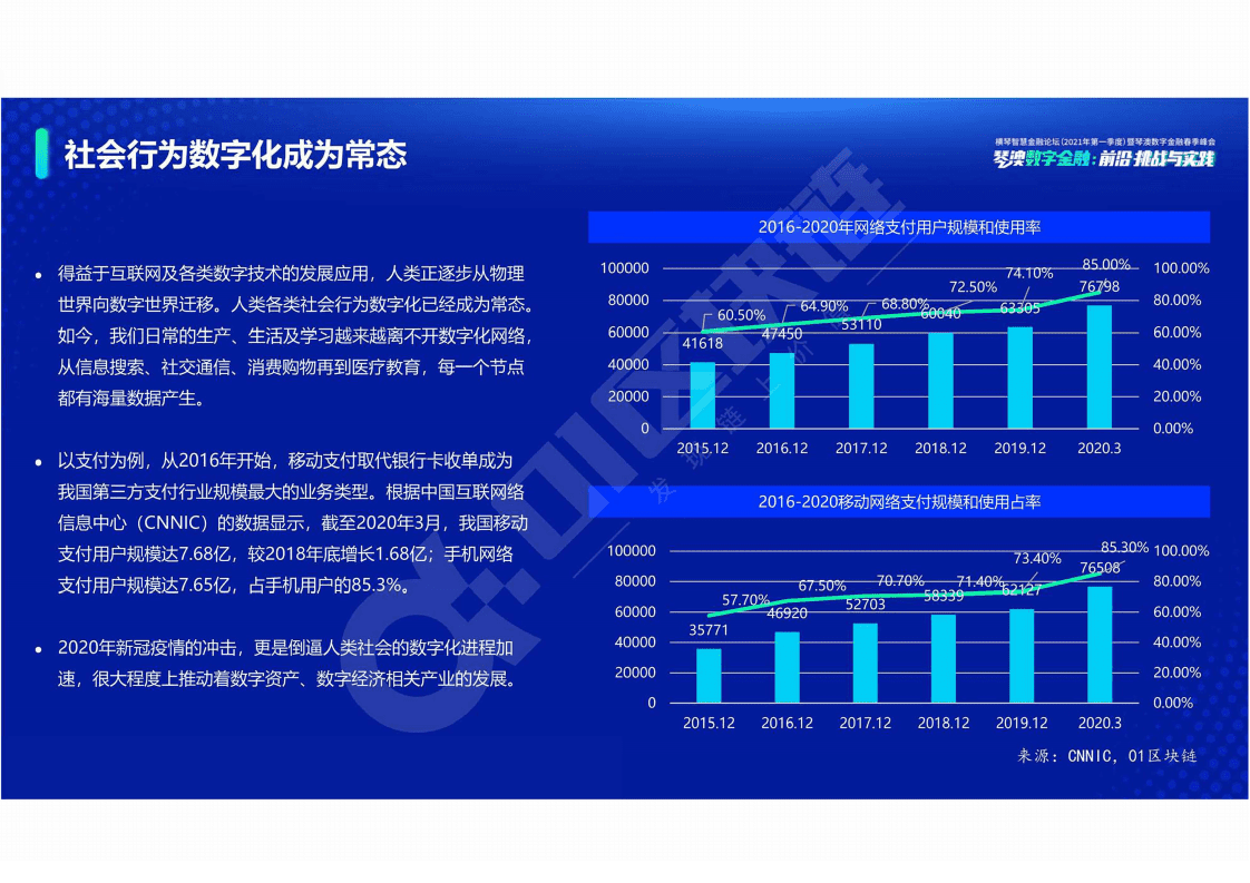 零壹智库：全球数字资产报告2021.pdf 第6页