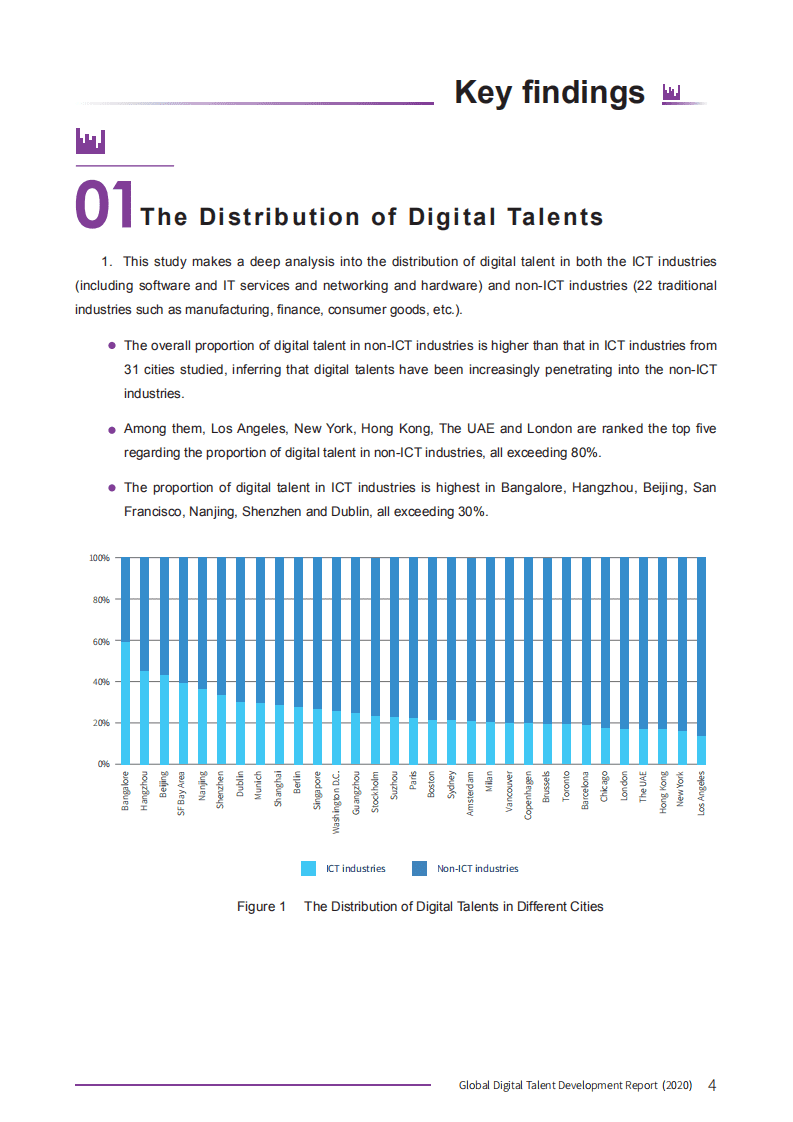 领英：全球数字人才发展年度报告.pdf 第5页