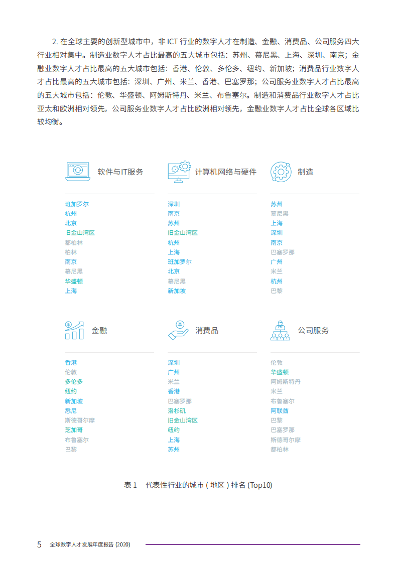 领英：全球数字人才发展年度报告.pdf 第6页