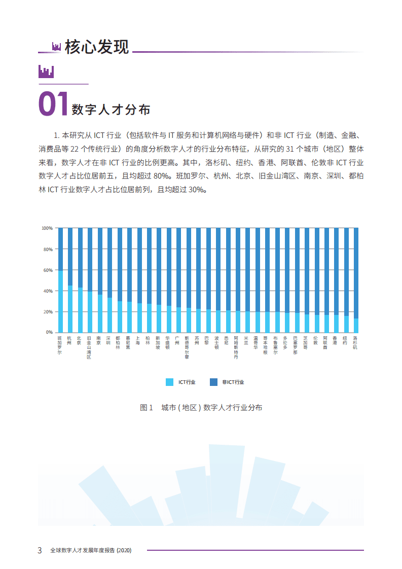 领英：全球数字人才发展年度报告.pdf 第4页