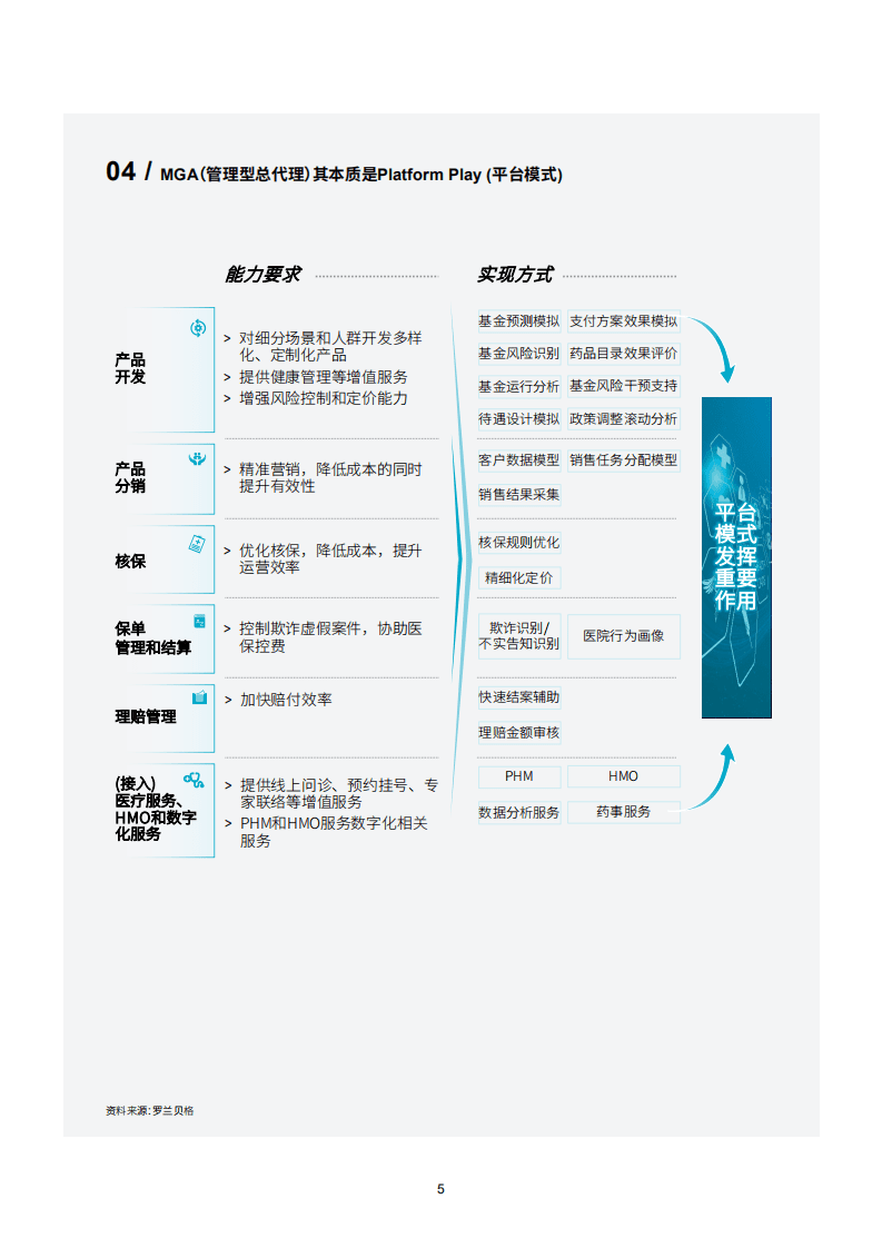 罗兰贝格：平台模式开启健康险价值蓝海（2020版）.pdf 第6页