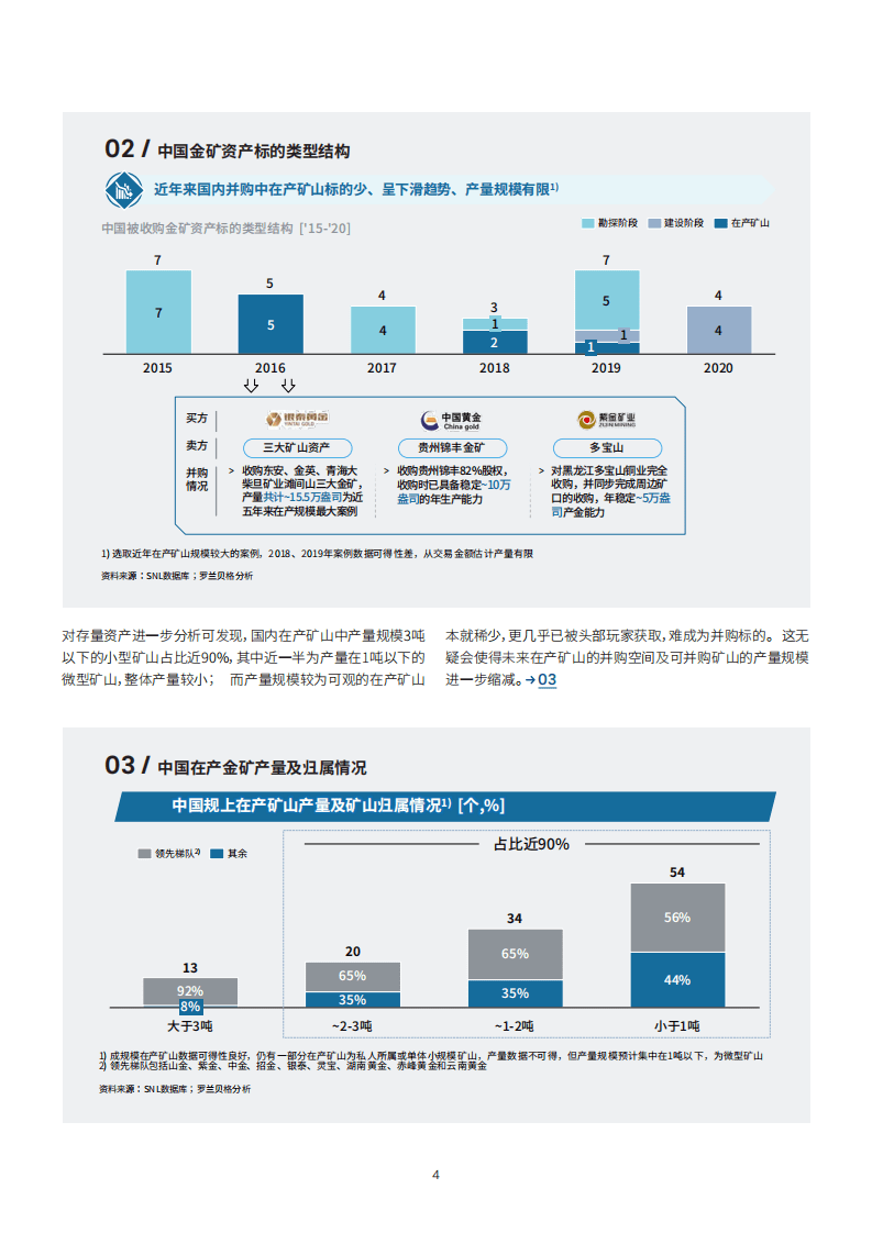 罗兰贝格：中国矿业发展白皮书——黄金矿业发展核心议题思考.pdf 第5页