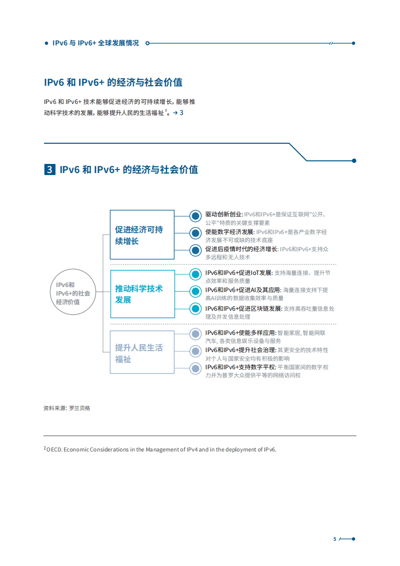 罗兰贝格：IPv6与IPv6+全球发展情况以及社会经济价值的分析（2021）.pdf 第5页