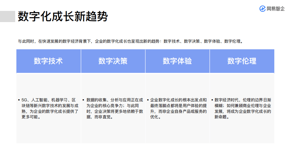 罗兰贝格&网易：百家企业数字化转型发展分析报告(2020).pdf 第6页