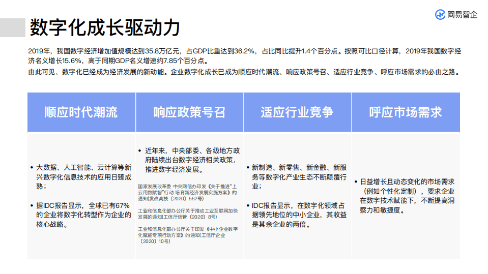 罗兰贝格&网易：百家企业数字化转型发展分析报告(2020).pdf 第5页