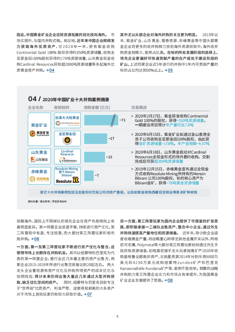罗兰贝格：中国矿业发展白皮书(2021).pdf 第6页