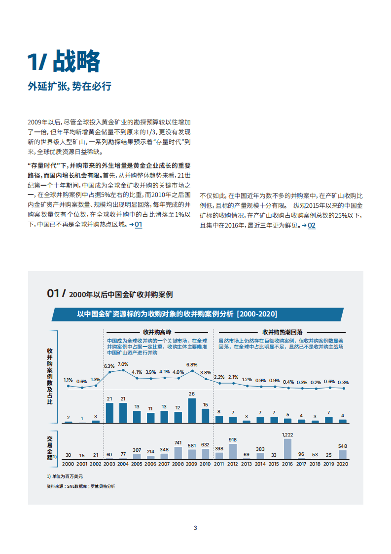罗兰贝格：中国矿业发展白皮书(2021).pdf 第4页