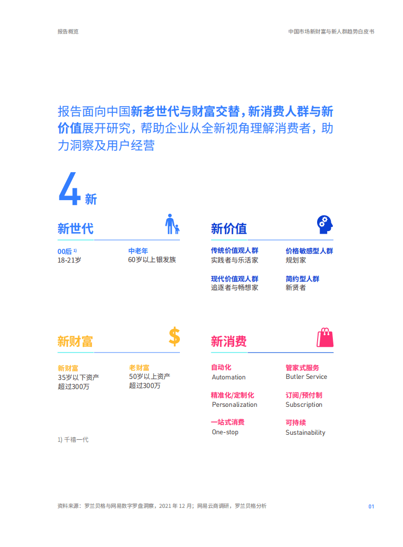 罗兰贝格&网易云：2022中国市场新财富与新人群趋势白皮书.pdf 第3页