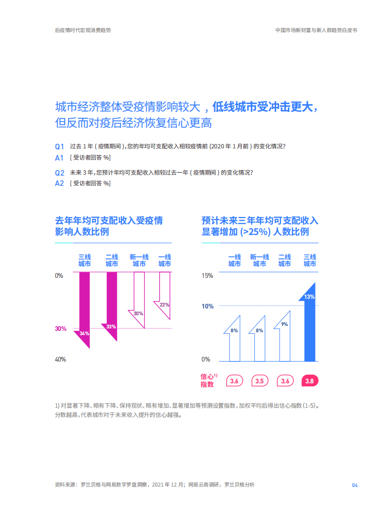罗兰贝格&网易云：2022中国市场新财富与新人群趋势白皮书.pdf 第6页