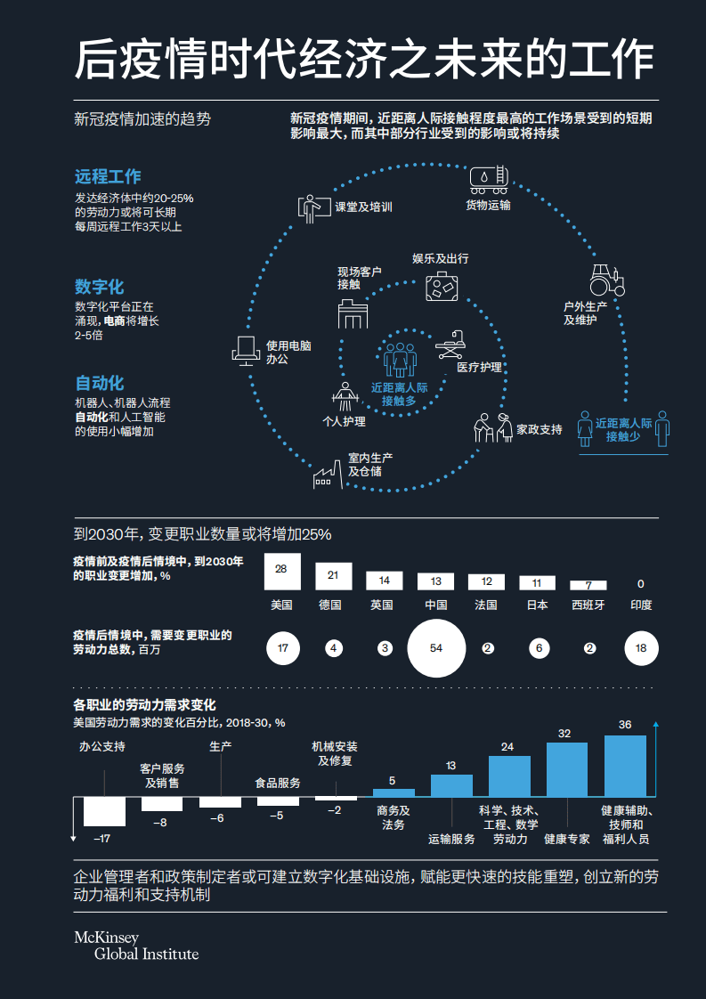 麦肯锡：后疫情时代经济之未来的工作.pdf 第3页