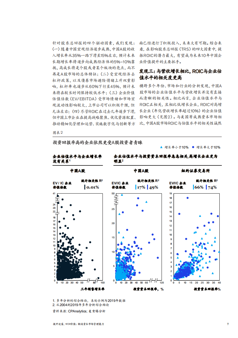 麦肯锡：拨开迷雾，回归价值：锻造资本市场管理能力.pdf 第5页