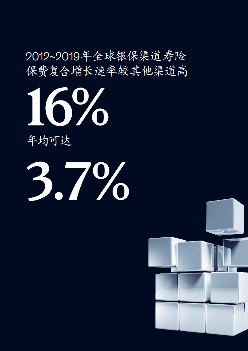 麦肯锡：2021破解迷思探索高质量银保发展新模式.pdf 第6页