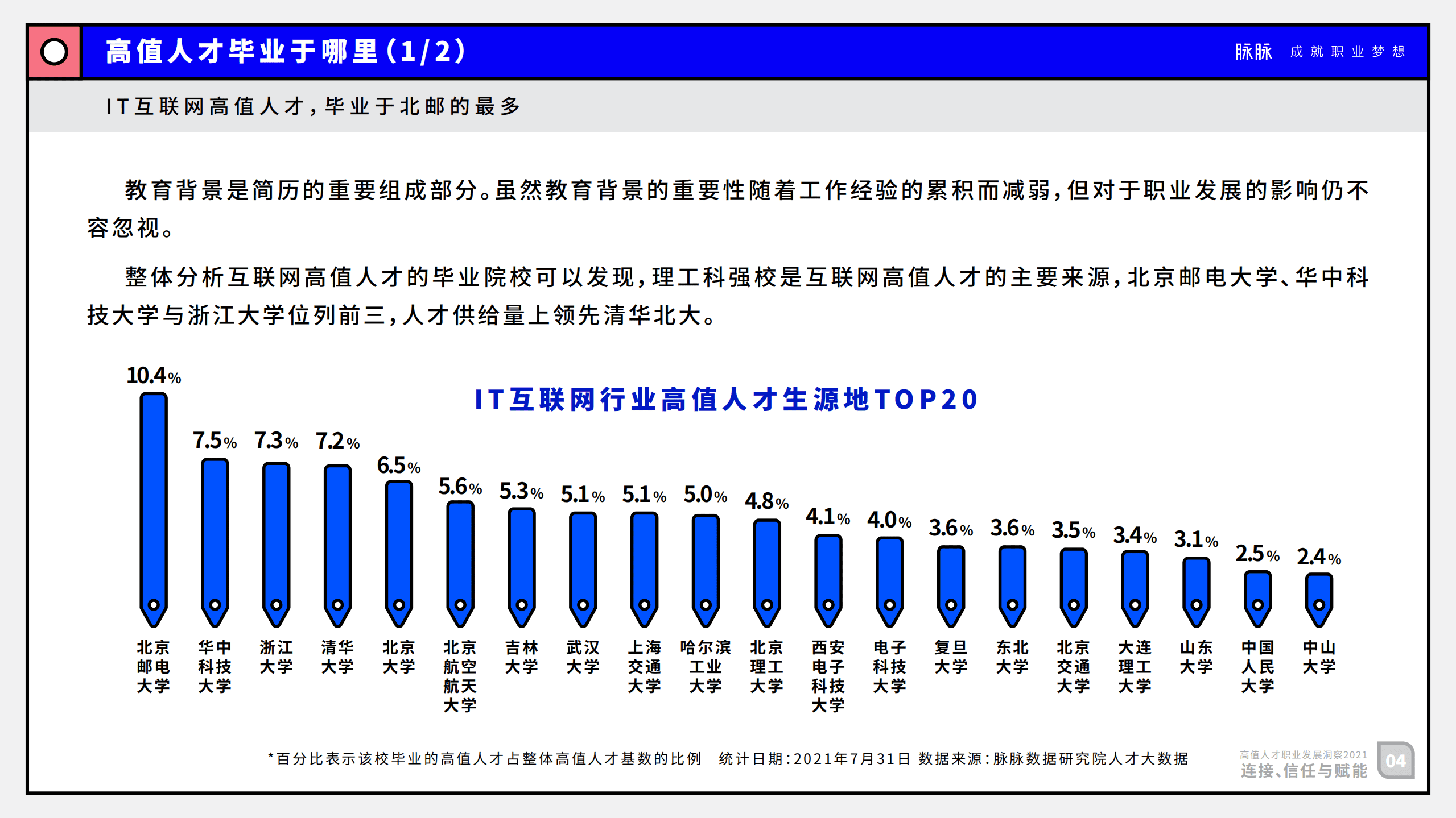 脉脉：2021高值人才职业发展洞察.pdf 第5页