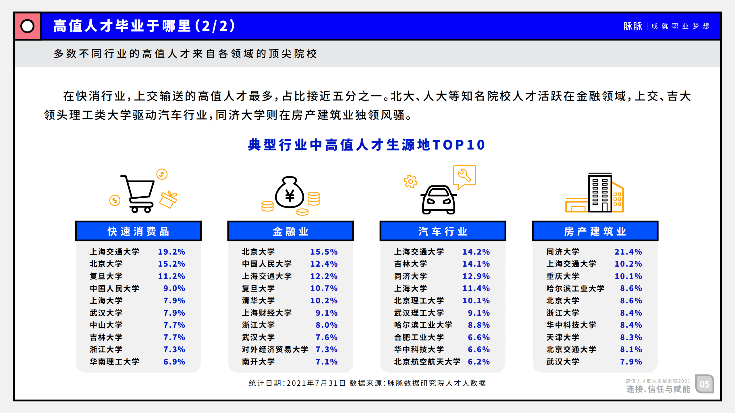 脉脉：2021高值人才职业发展洞察.pdf 第6页