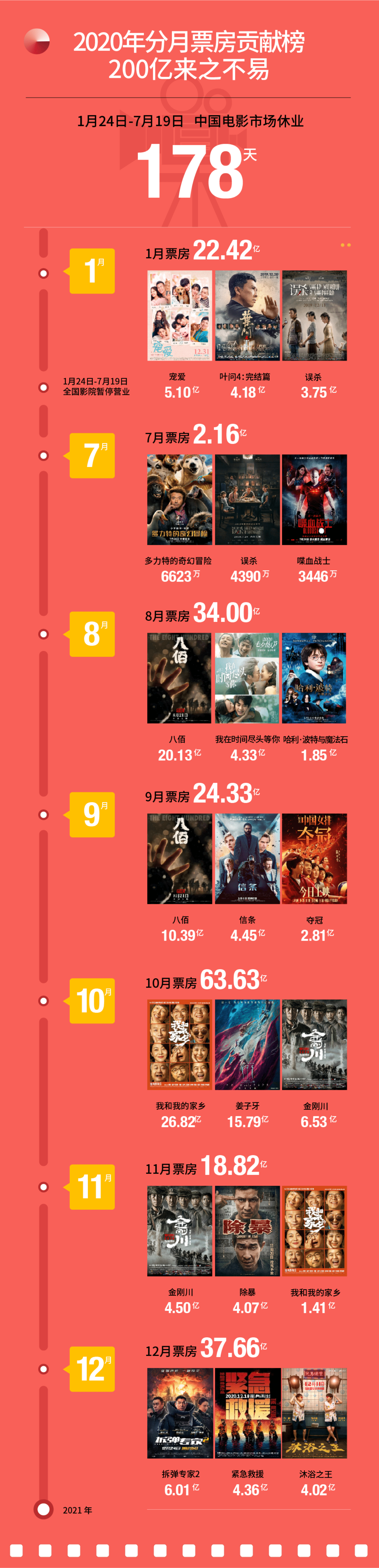 猫眼研究院：2020中国电影市场数据洞察.pdf 第4页