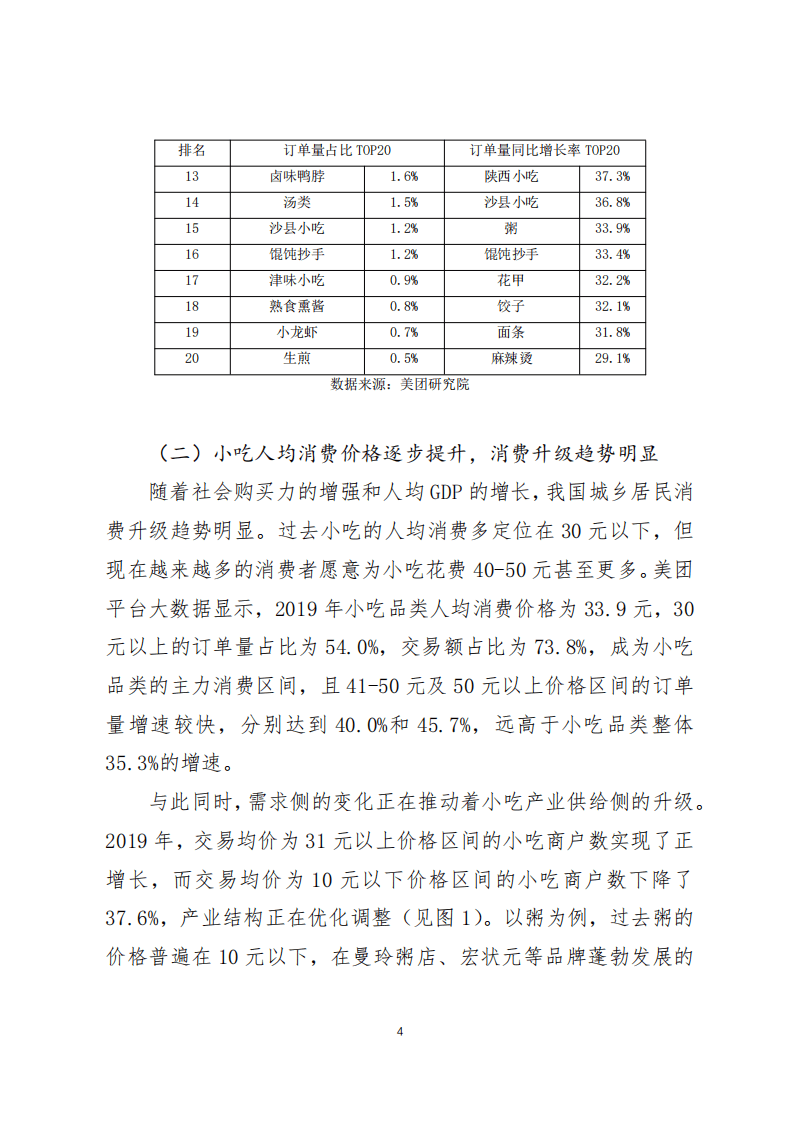 美团&中国饭店协会：2020年中国小吃产业发展报告.pdf 第4页