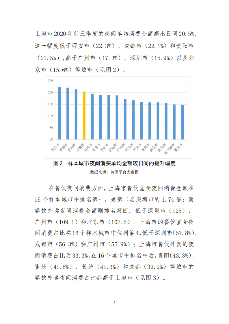 美团研究院：2020年上海夜经济发展趋势特征报告.pdf 第4页