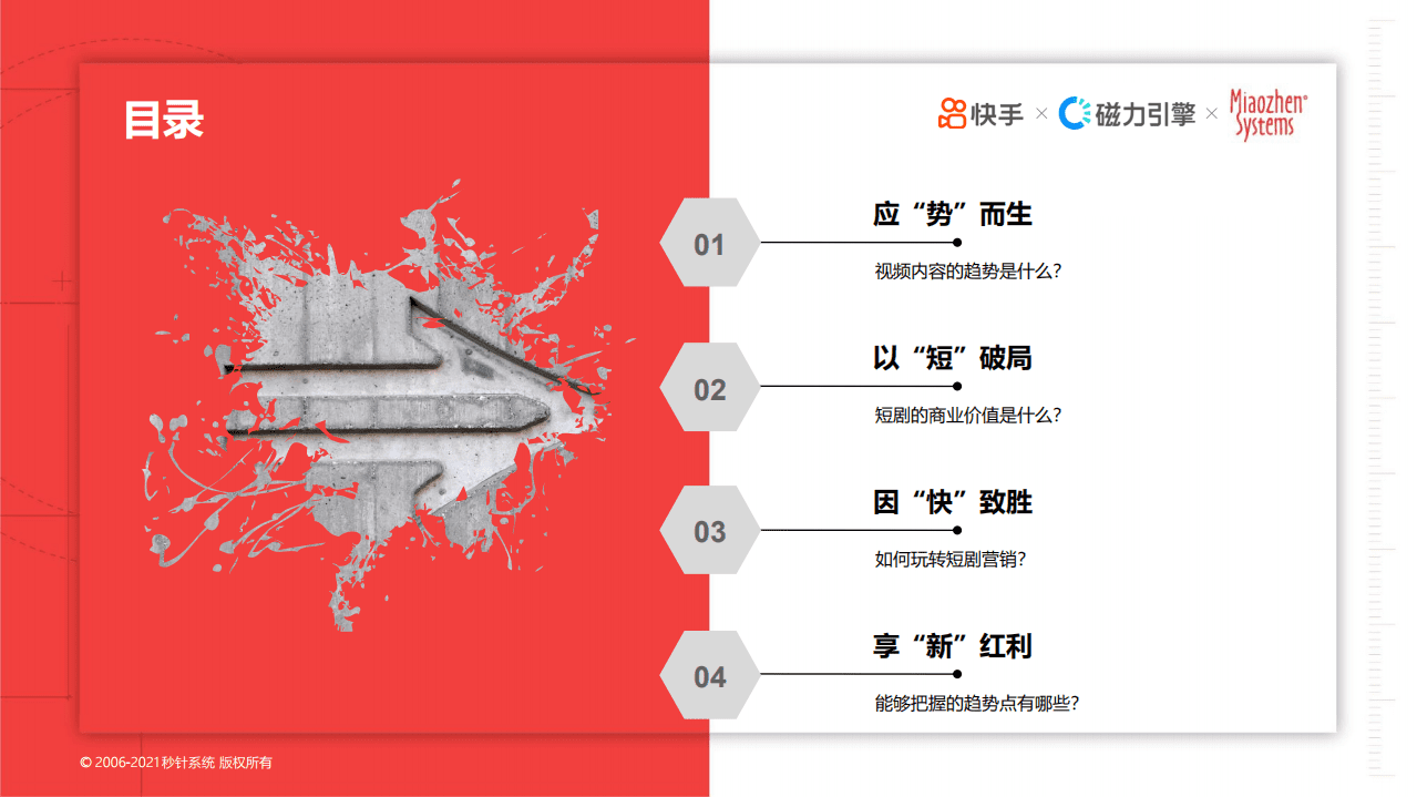 秒针系统：快手短剧价值研究报告-以“短”破局，因“快”致胜.pdf 第4页