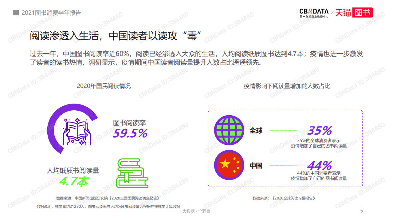 天猫：2021图书消费半年报告.pdf 第5页