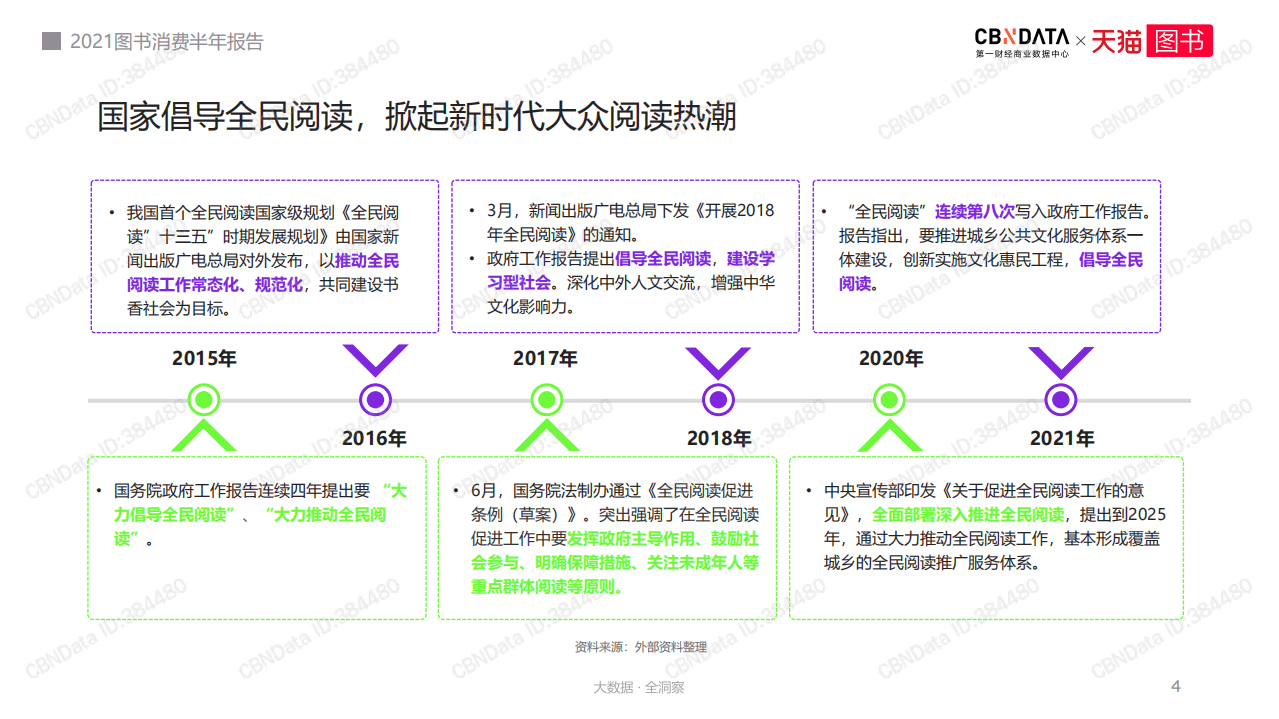 天猫：2021图书消费半年报告.pdf 第4页