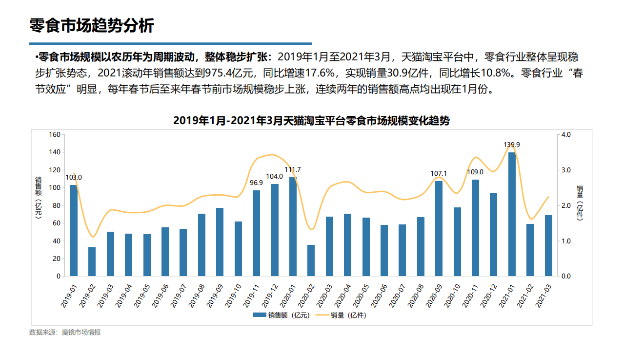 魔镜市场情报：2021年第一季度鸡肉全景观察报告.pdf 第4页