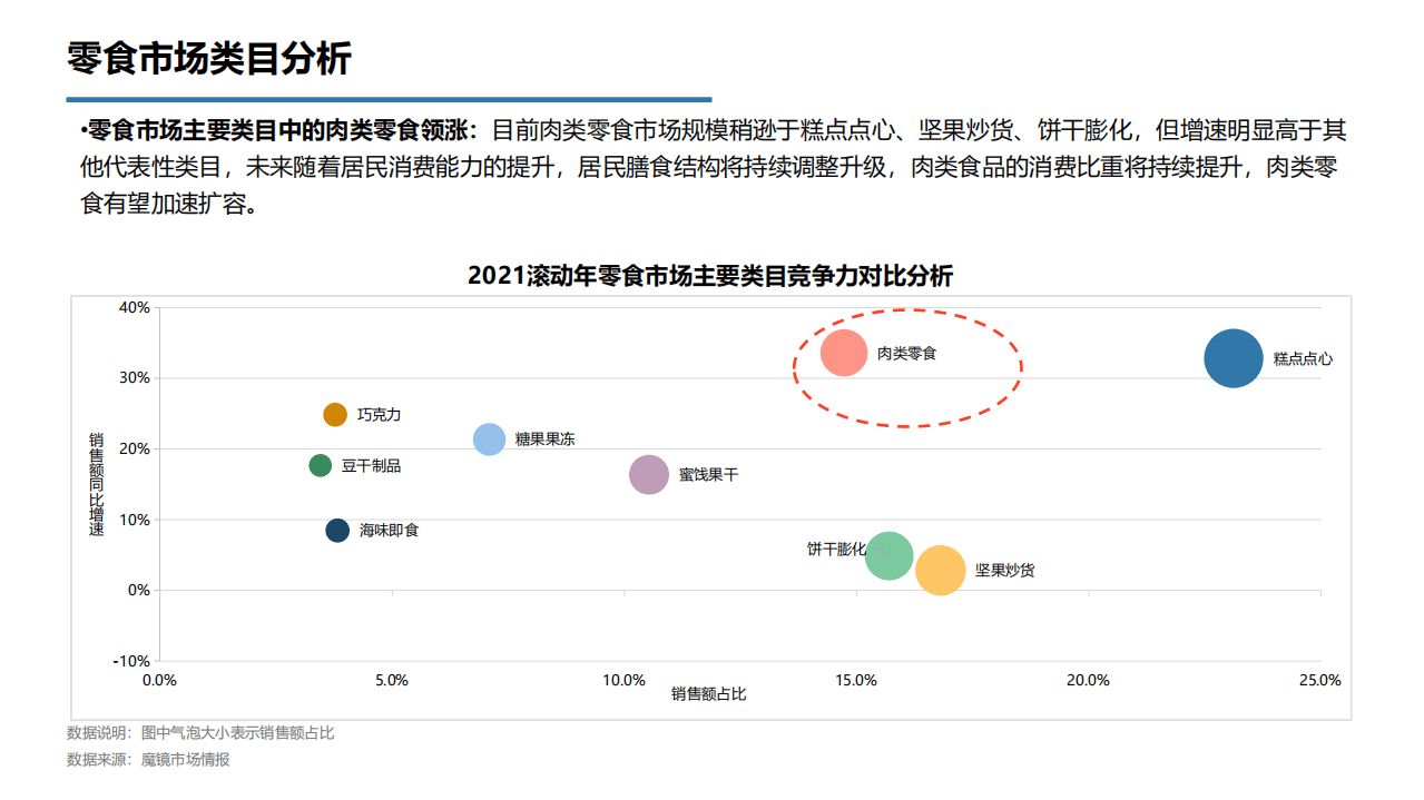 魔镜市场情报：2021年第一季度鸡肉全景观察报告.pdf 第5页