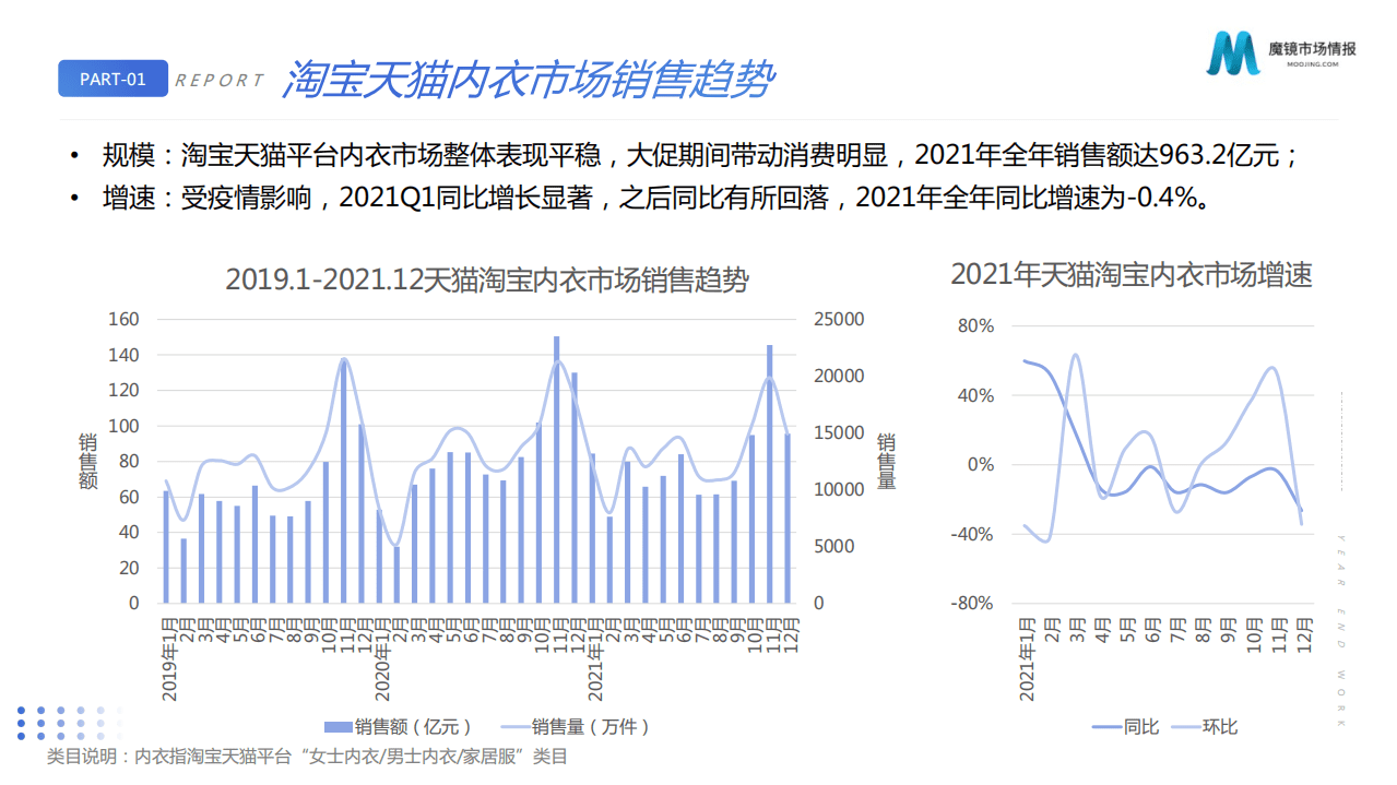 魔镜：2021内衣市场白皮书.pdf 第6页