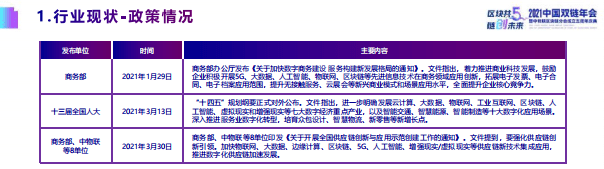 潘海洪：2021全国双链发展报告.pdf 第6页
