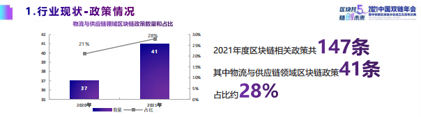 潘海洪：2021全国双链发展报告.pdf 第5页