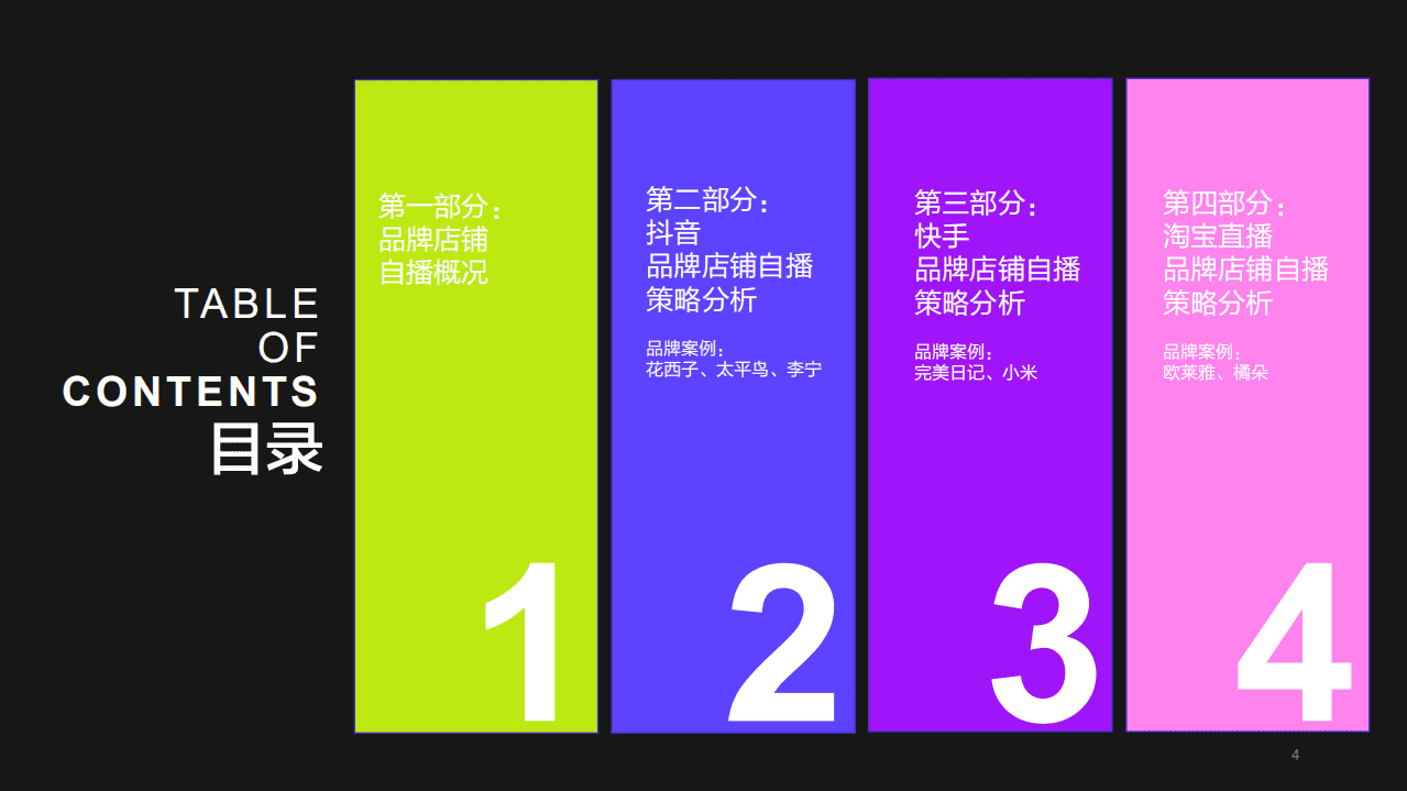 品牌店铺自播策略分析报告.pdf 第4页