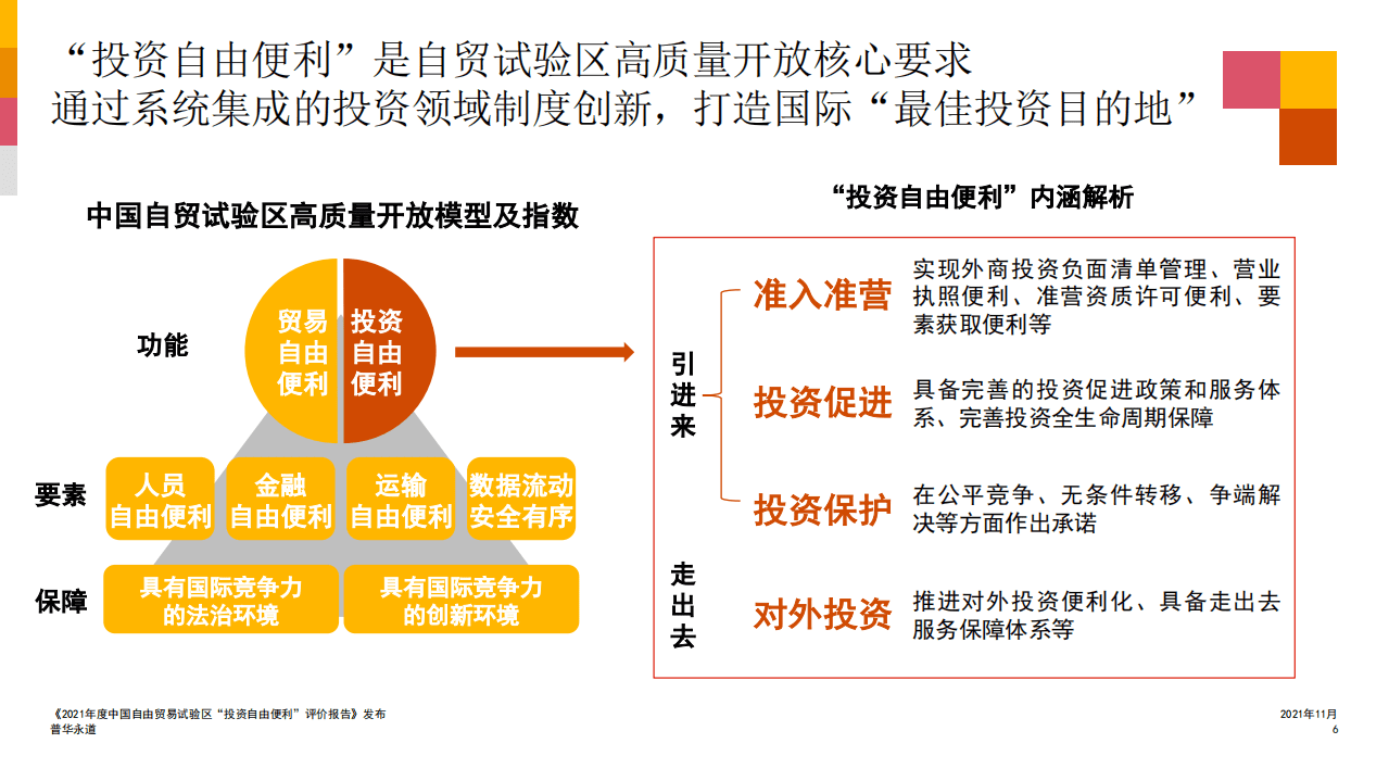 普华永道：《2021年度“投资自由便利”评价报告及自贸试验区投资自由便利经典案例》：百舸争流，打造最佳投资目的地.pdf 第6页