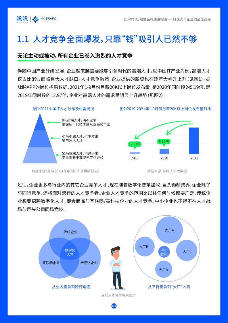 脉脉：口碑时代，雇主品牌建设指南.pdf 第5页