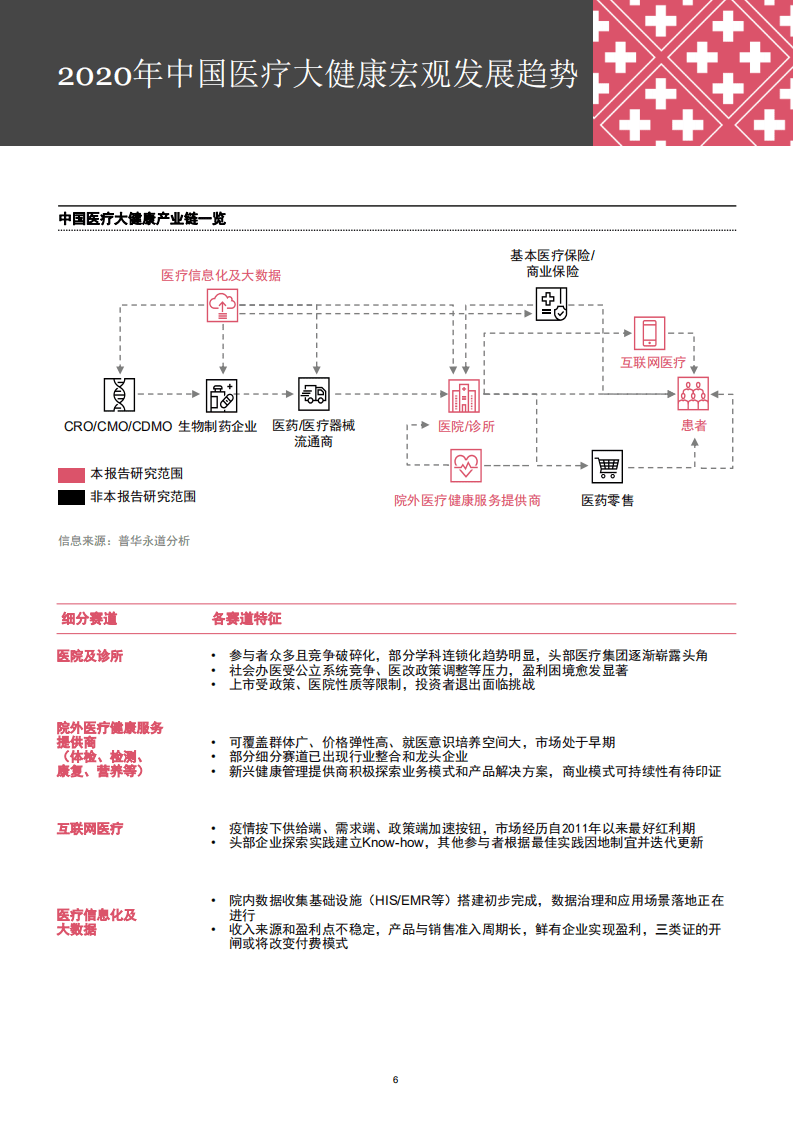 普华永道：2020年中国行业并购市场回顾及2021年展望.pdf 第6页