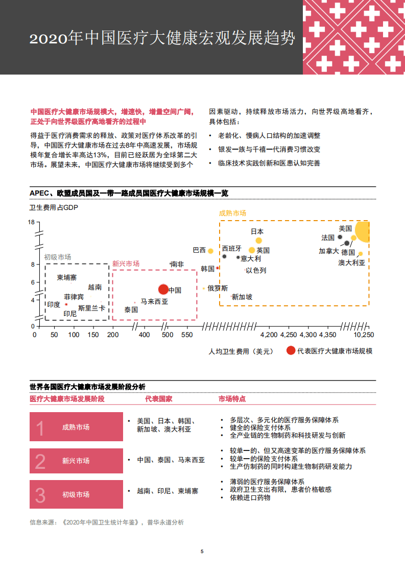 普华永道：2020年中国行业并购市场回顾及2021年展望.pdf 第5页