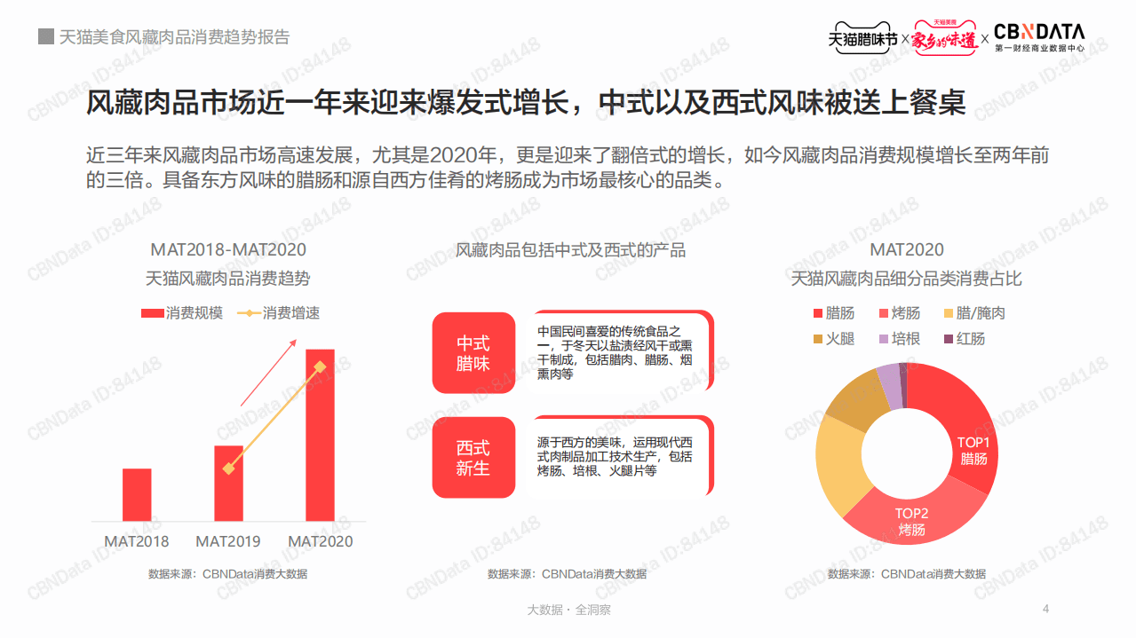 天猫风藏肉品消费趋势报告.pdf 第4页