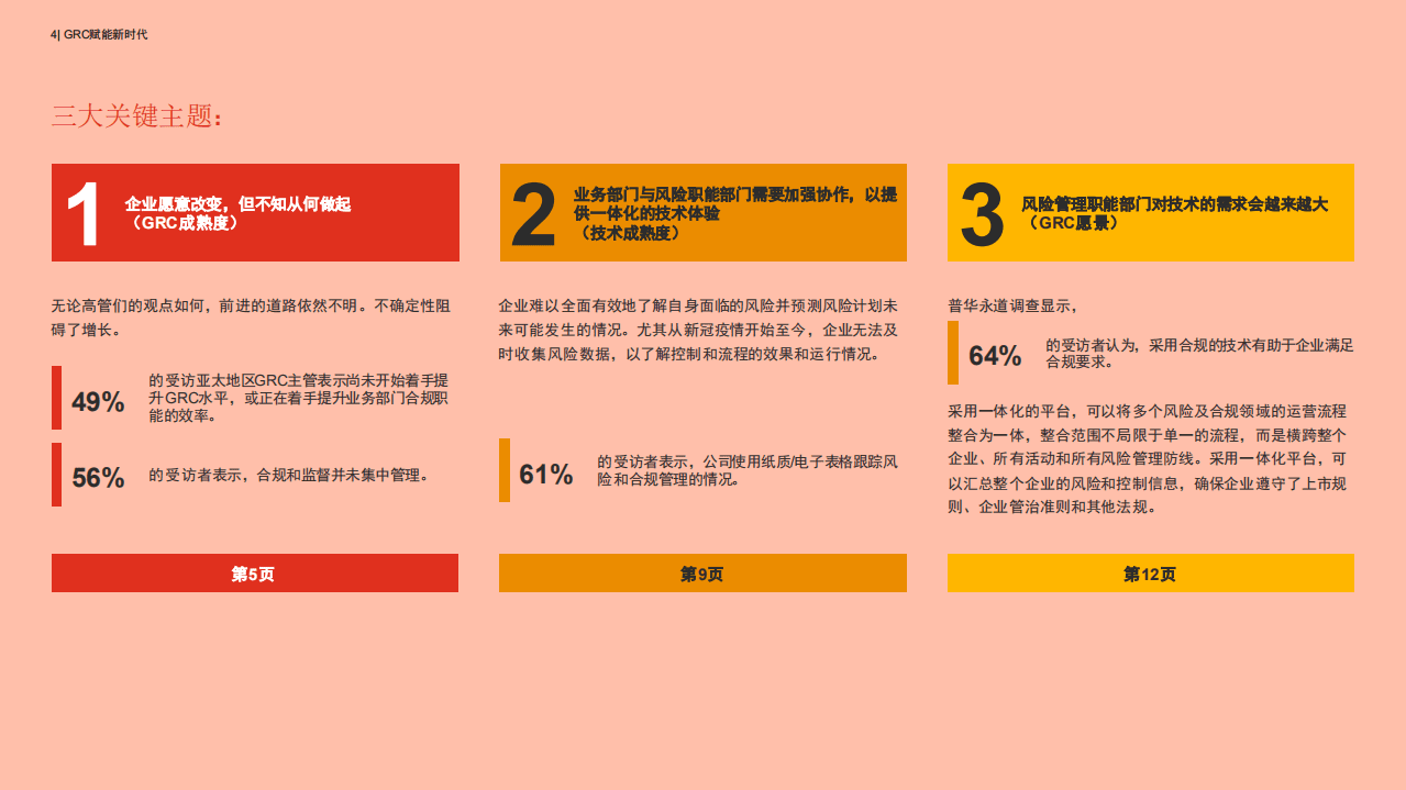 普华永道：2021年亚太地区企业管治及风险合规洞察：GRC赋能新时代.pdf 第3页