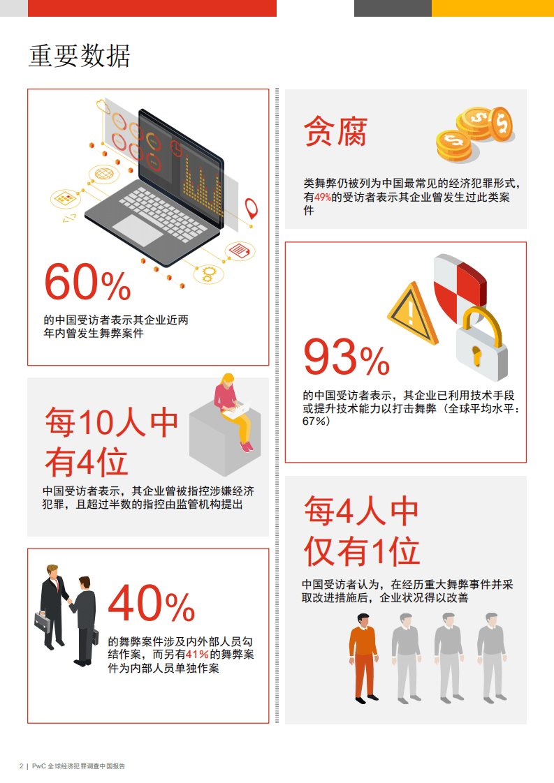 普华永道：全球经济犯罪调查中国报告.pdf 第2页