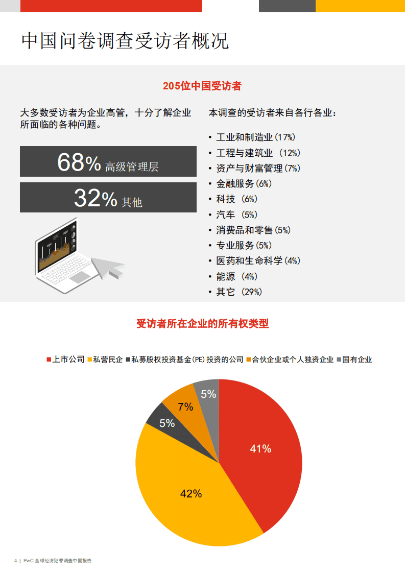 普华永道：全球经济犯罪调查中国报告.pdf 第4页