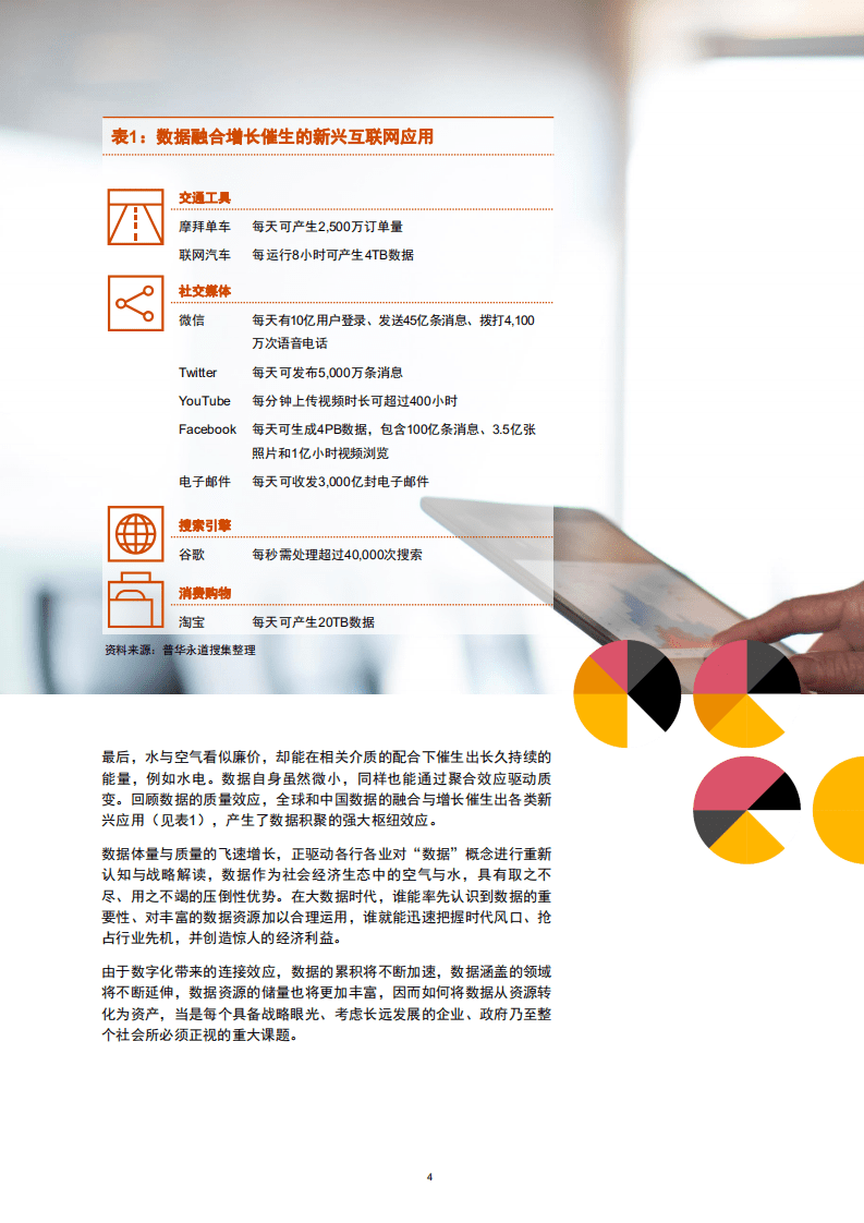 普华永道：数据资产生态白皮书.pdf 第6页