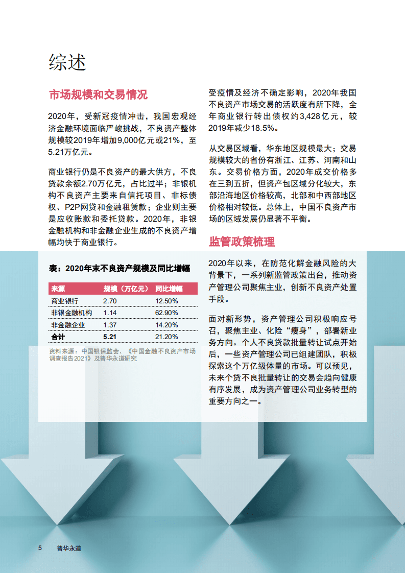 普华永道：中国不良资产管理行业改革与发展白皮书（转型篇）.pdf 第5页