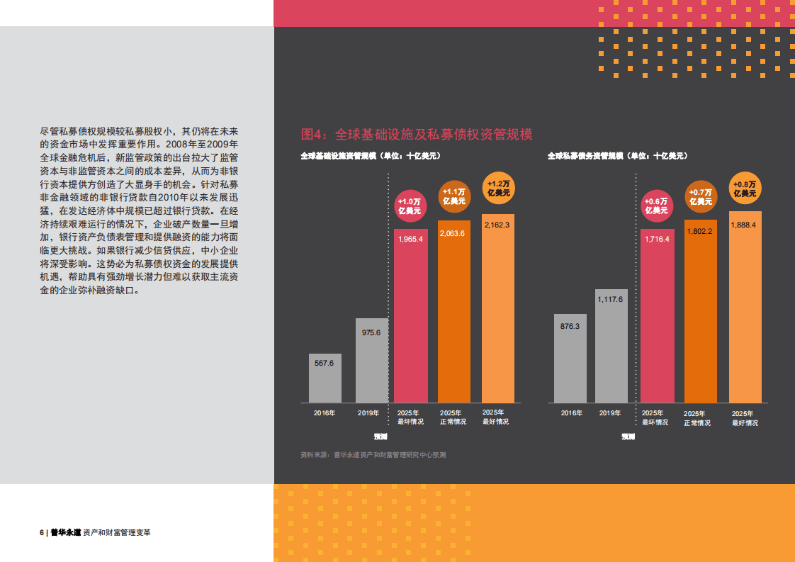 普华永道：资产和财富管理变革，塑造未来的力量.pdf 第6页